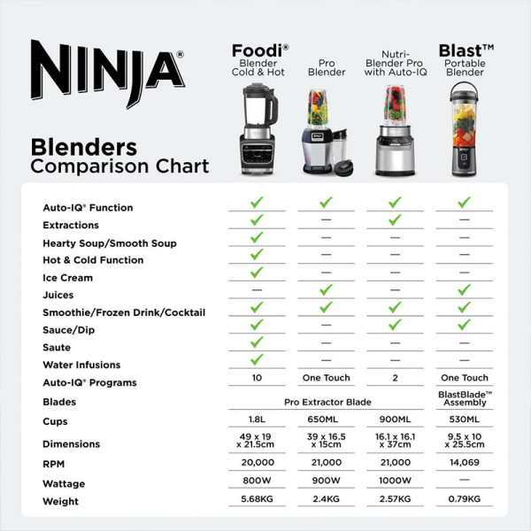 NINJA BLENDER BC151CR