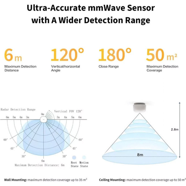AQARA DIGITAL LOCK PRESENCE SENSOR FP1E