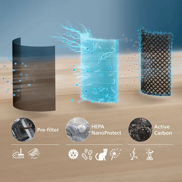 PHILIPS AIR CLEANER AC0520/10