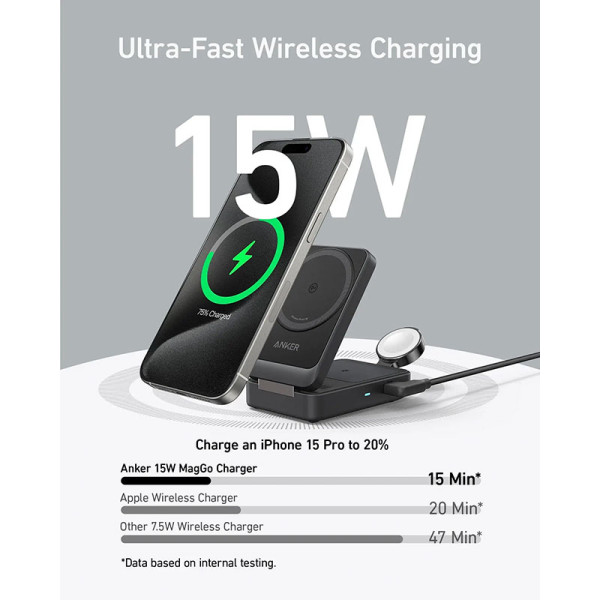 ANKER Apple 3PP Products B2557211
