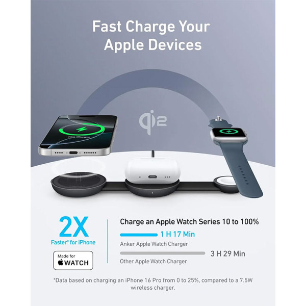 ANKER Apple 3PP Products B25M8H21