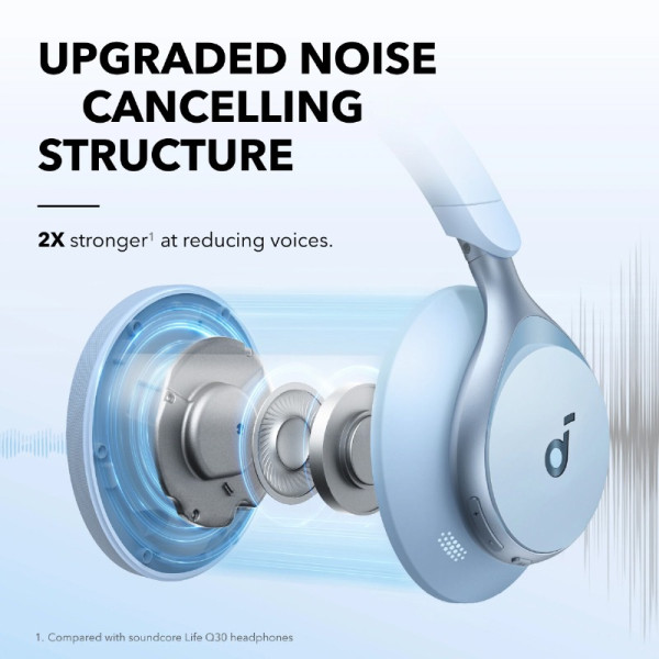 SOUNDCORE EARPHONES/HEADPHONES/EARBUDS SPACE ONE BLUE 