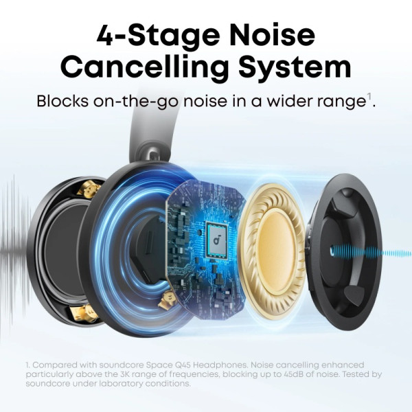 SOUNDCORE EARPHONES/HEADPHONES/EARBUDS SPACE ONE PRO BLACK