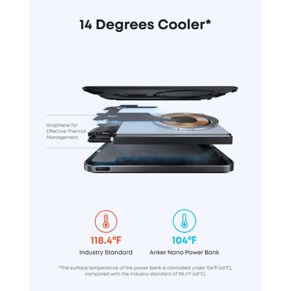 ANKER Apple 3PP Products A1665HB1