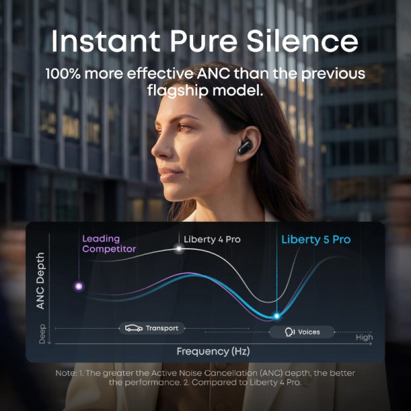 SOUNDCORE EARPHONES/HEADPHONES/EARBUDS LIBERTY 5 PRO BLACK