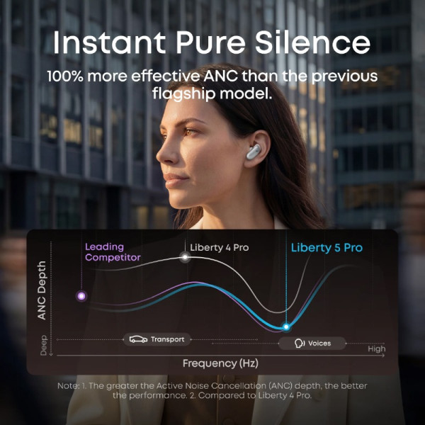 SOUNDCORE EARPHONES/HEADPHONES/EARBUDS LIBERTY 5 PRO WHITE
