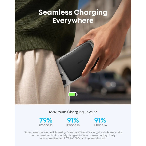 ANKER Apple 3PP Products A1665H11
