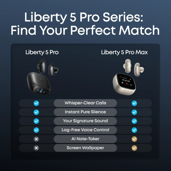 SOUNDCORE EARPHONES/HEADPHONES/EARBUDS LIBERTY 5 PRO BLACK