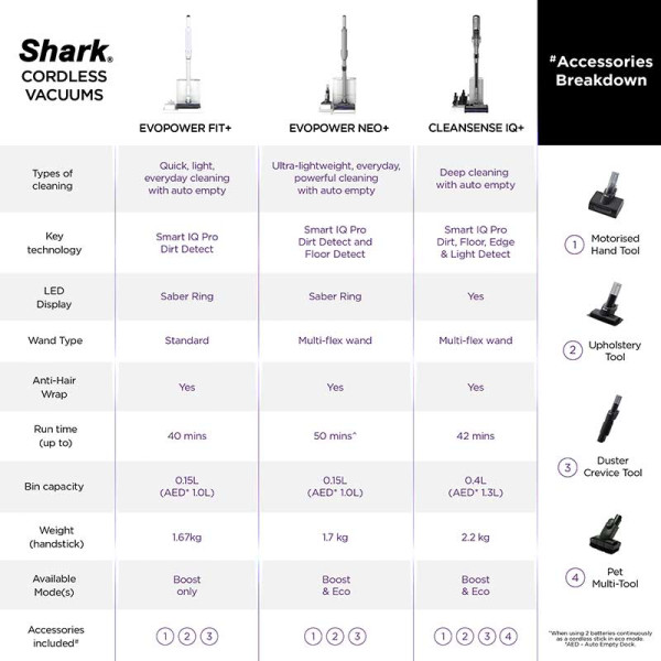 SHARK RECHARGEABLE VAC LC150